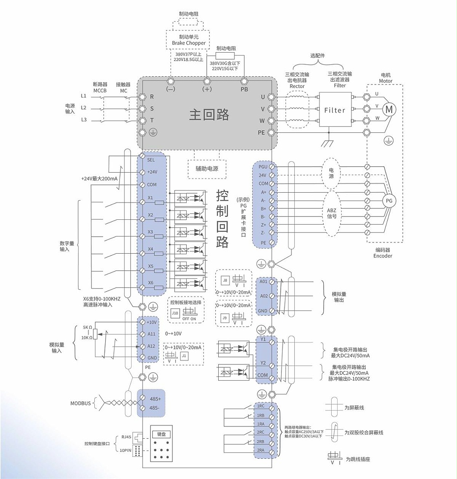MK500N系列矢量型驱动器 MK500N系列矢量型驱动器
