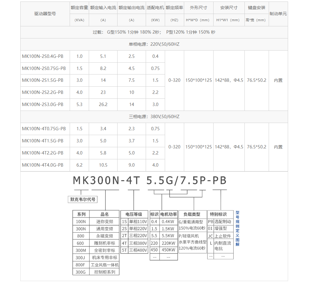 220V/380V小型矢量变频器 220V/380V小型矢量变频器