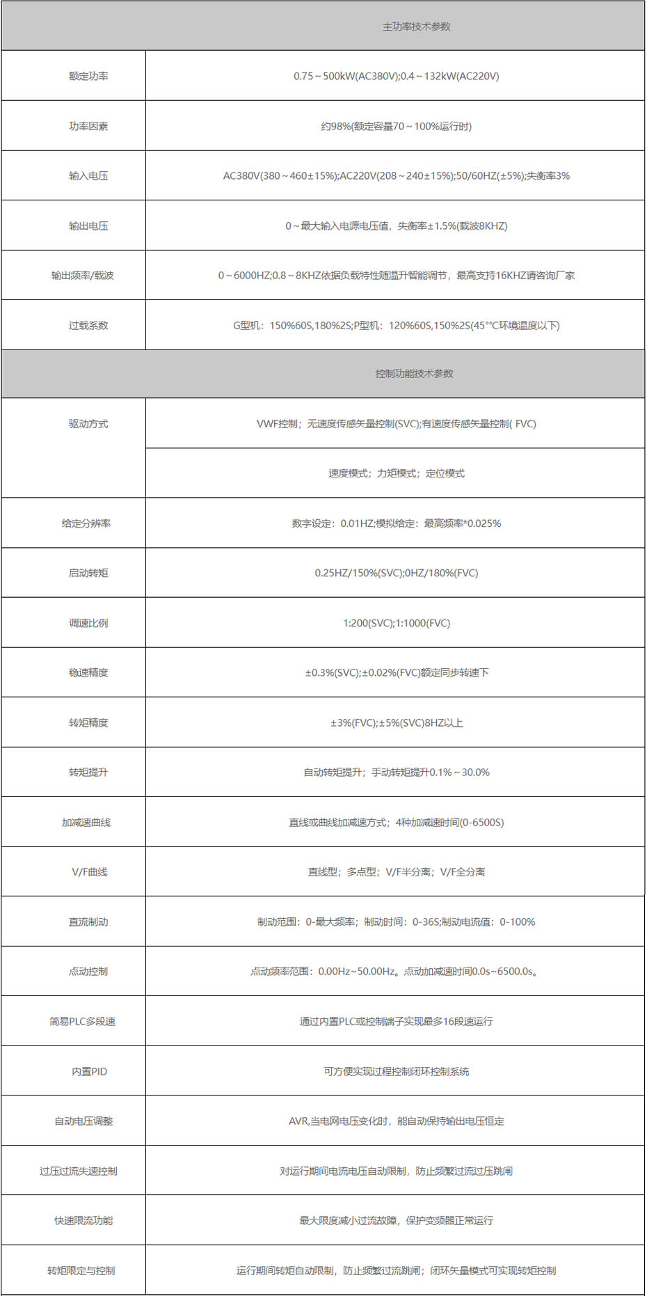 MK500N系列矢量型驱动器 MK500N系列矢量型驱动器