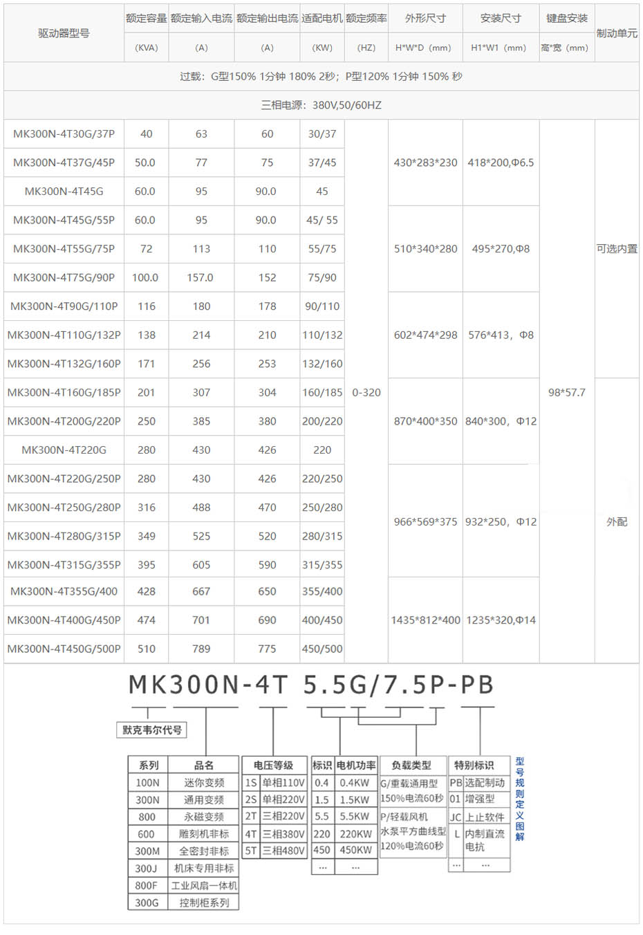380V大功率变频器 380V大功率变频器
