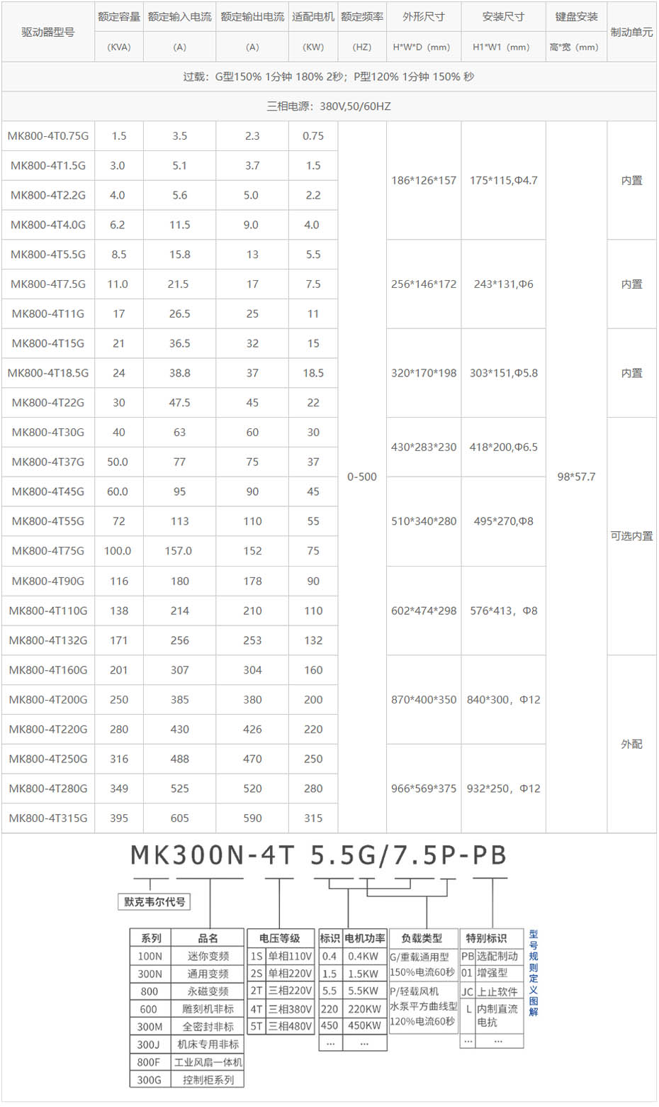 380V永磁同步变频器 380V永磁同步变频器