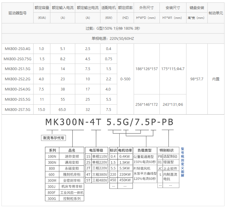 220V永磁同步变频器 220V永磁同步变频器