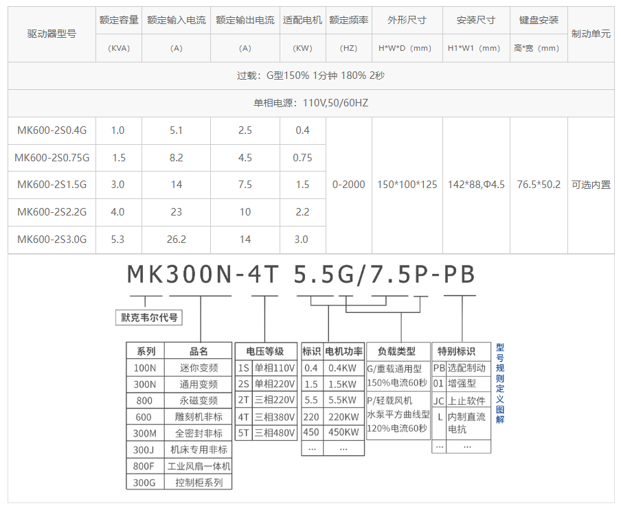 110V雕刻机专用变频器 110V雕刻机专用变频器