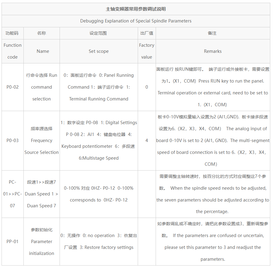 110V雕刻机专用变频器 110V雕刻机专用变频器