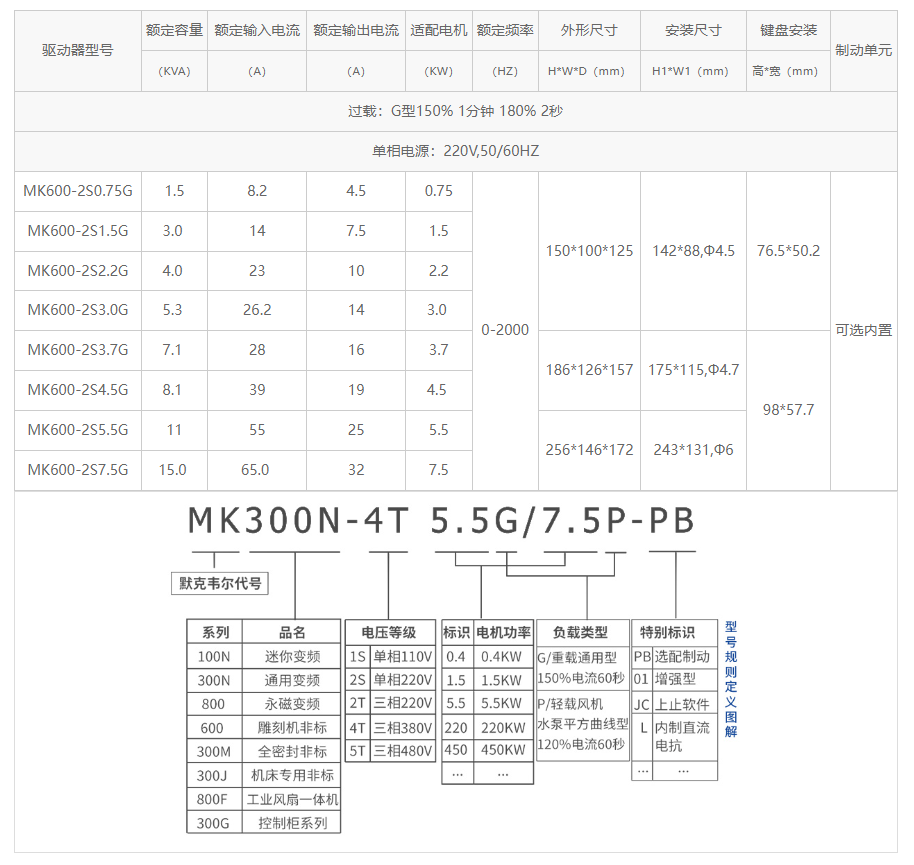 220V雕刻机专用变频器 220V雕刻机专用变频器