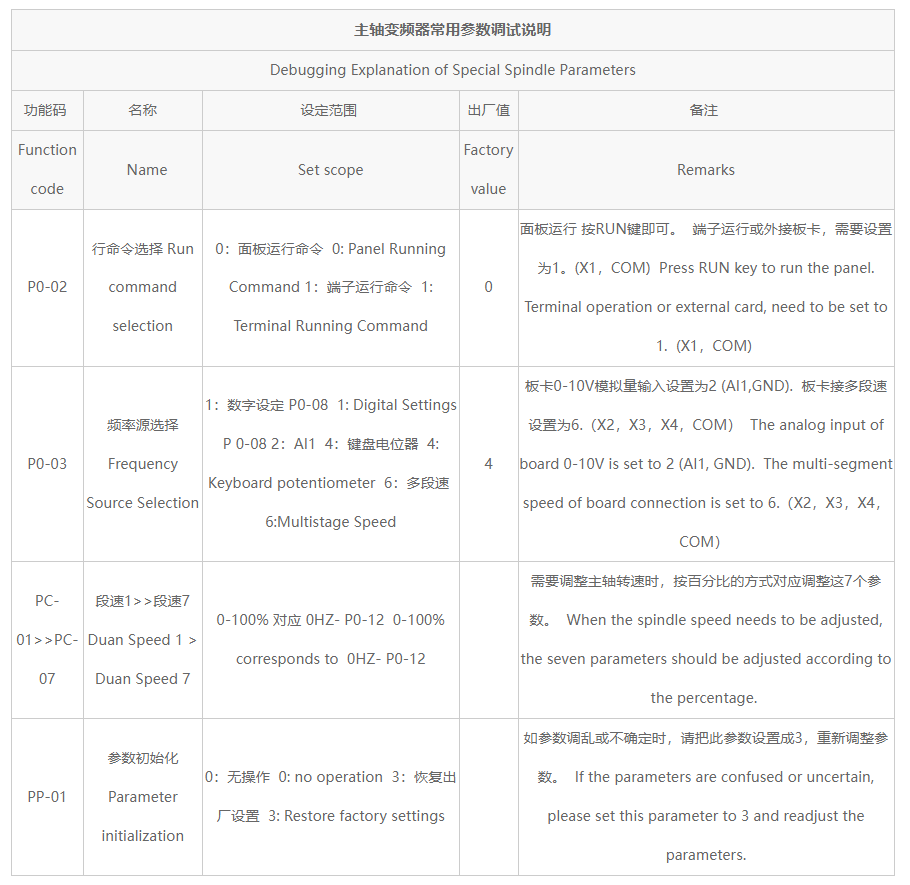 220V雕刻机专用变频器 220V雕刻机专用变频器