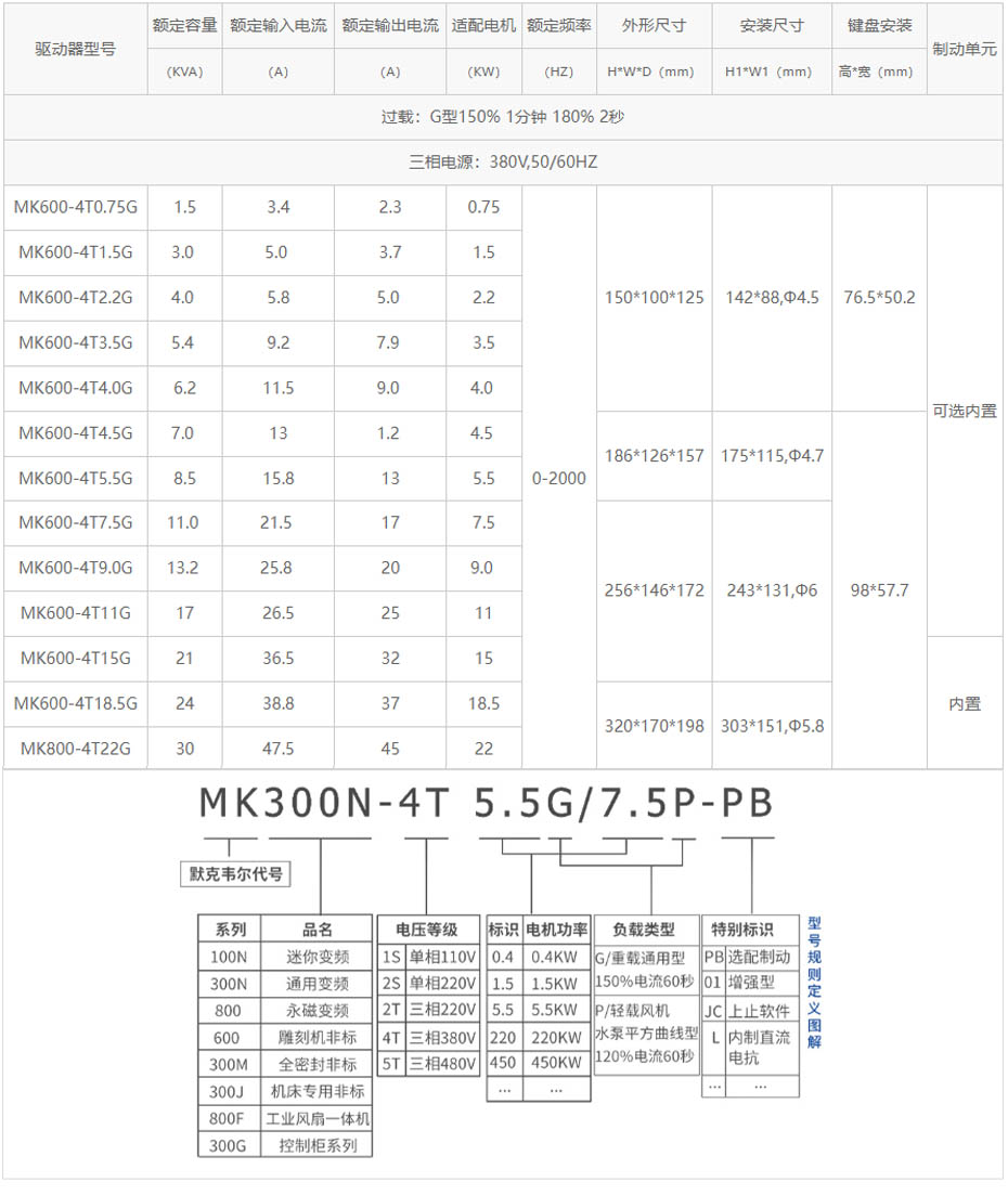 380V雕刻机专用变频器 380V雕刻机专用变频器