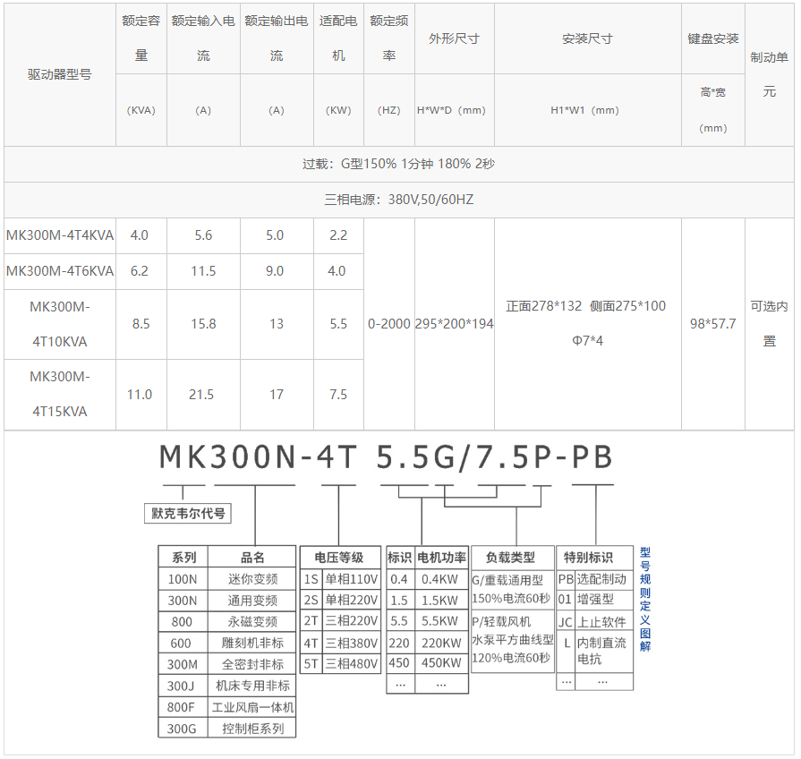 全密封防潮变频器(小) 全密封防潮变频器(小)