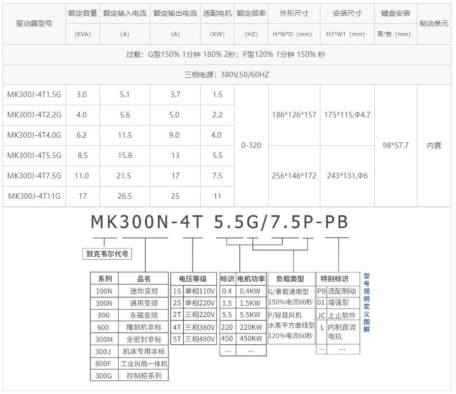 数控机床高防护变频器 数控机床高防护变频器