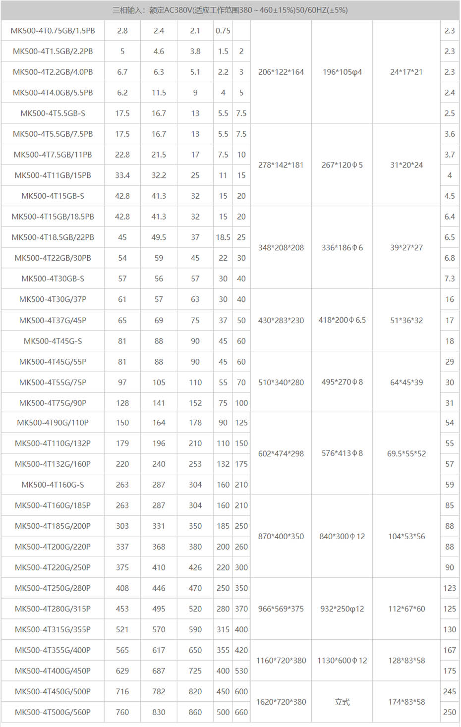 MK500N系列矢量型驱动器