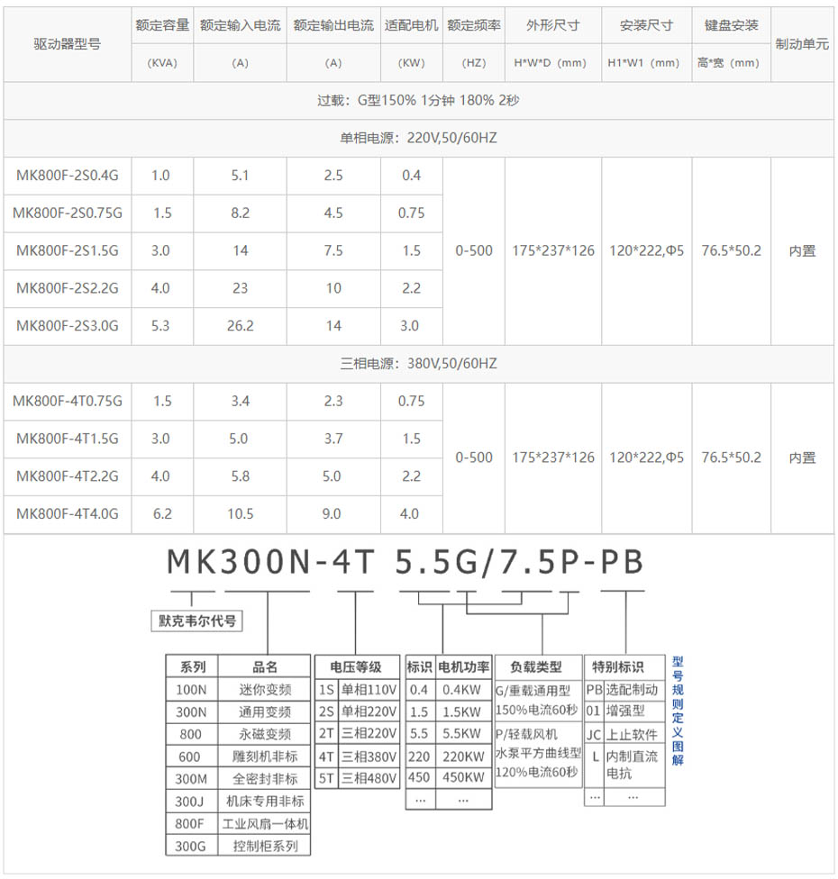 工业大风扇变频器