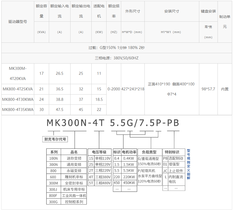 全密封中频变频器（中）