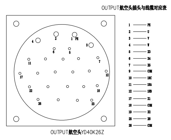 全密封中频变频器（中）